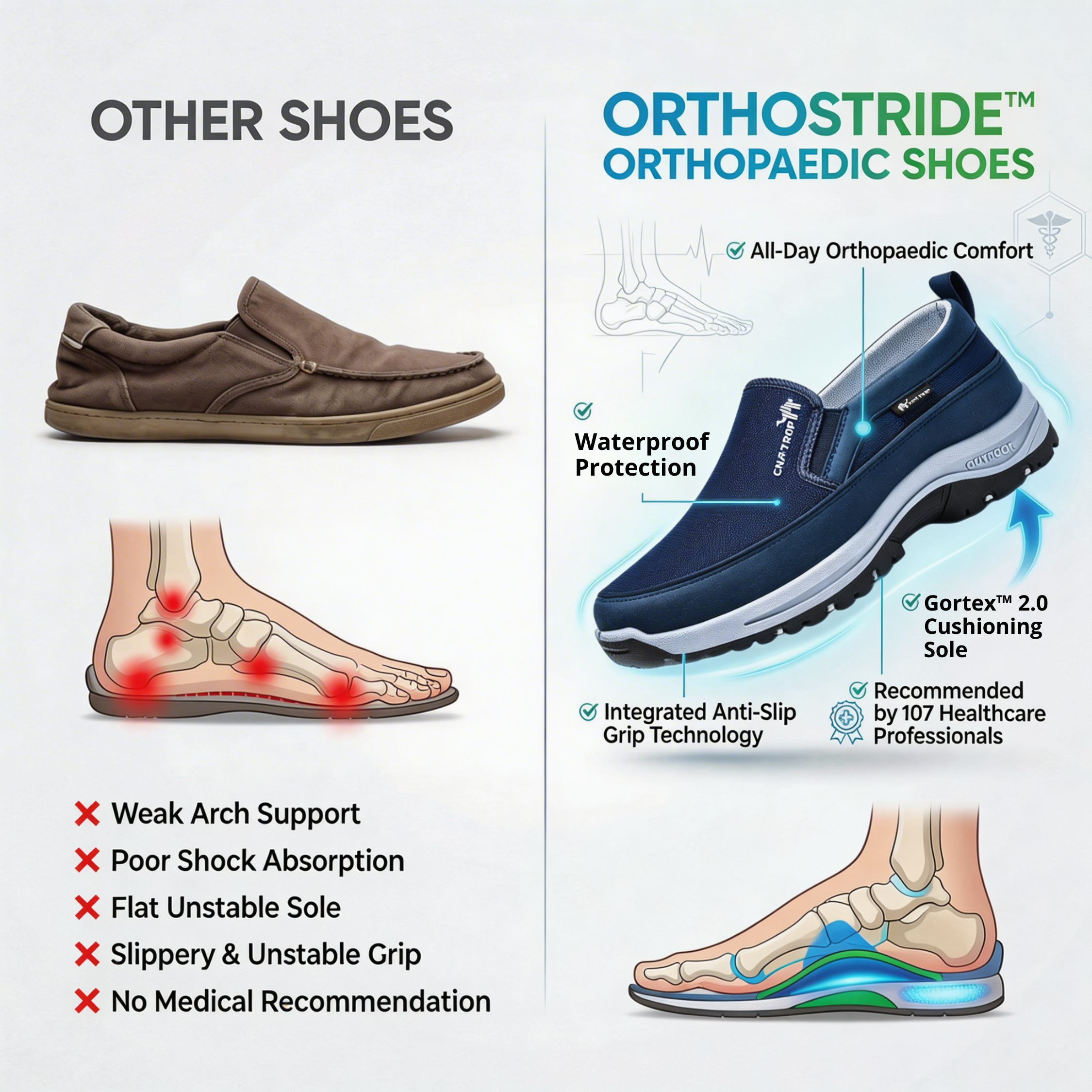 OrthoStride™ | The UK’s Leading Orthopaedic Shoes for Daily Comfort