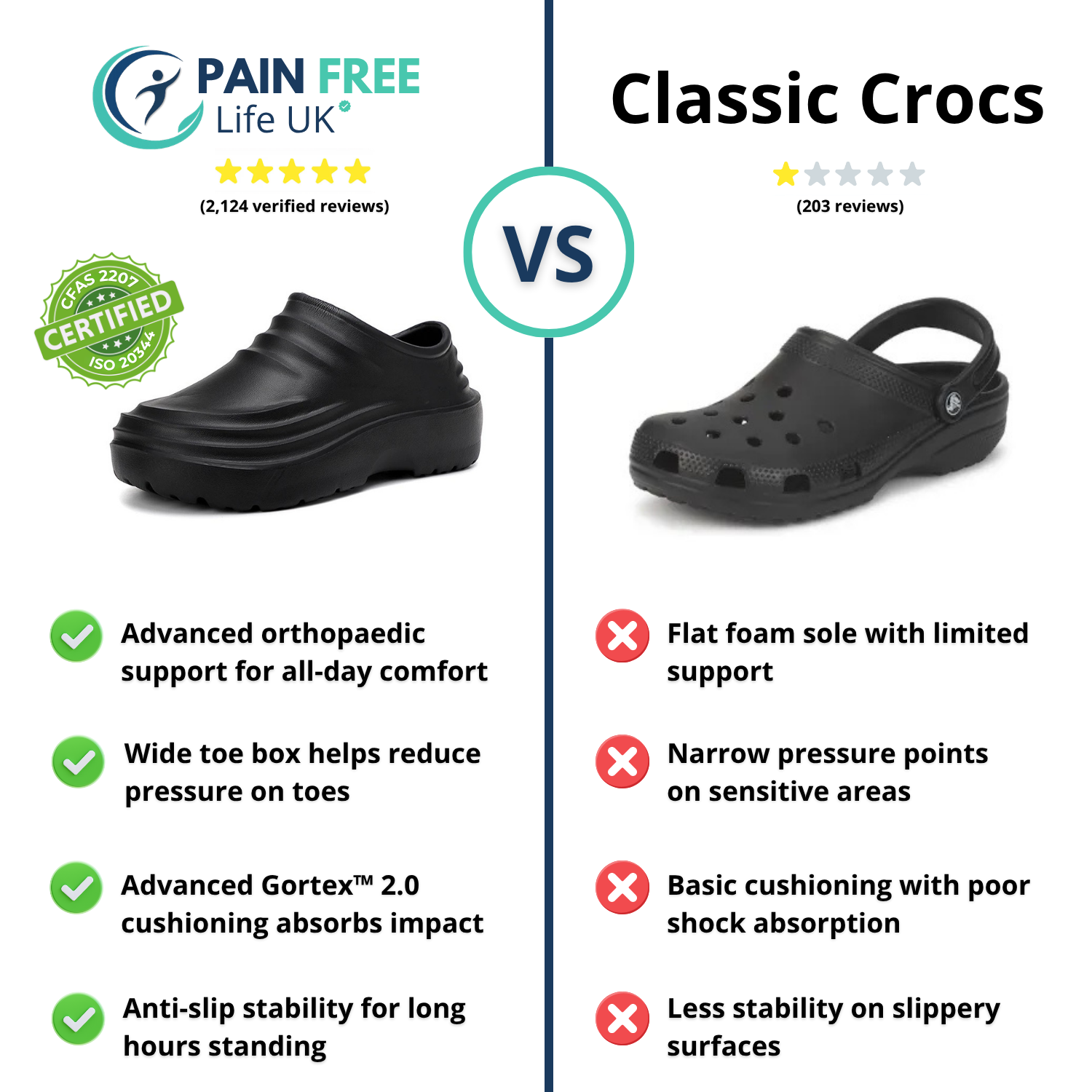OrthoClog™ | The UK’s Leading Pain Relief Clogs for Long Workdays